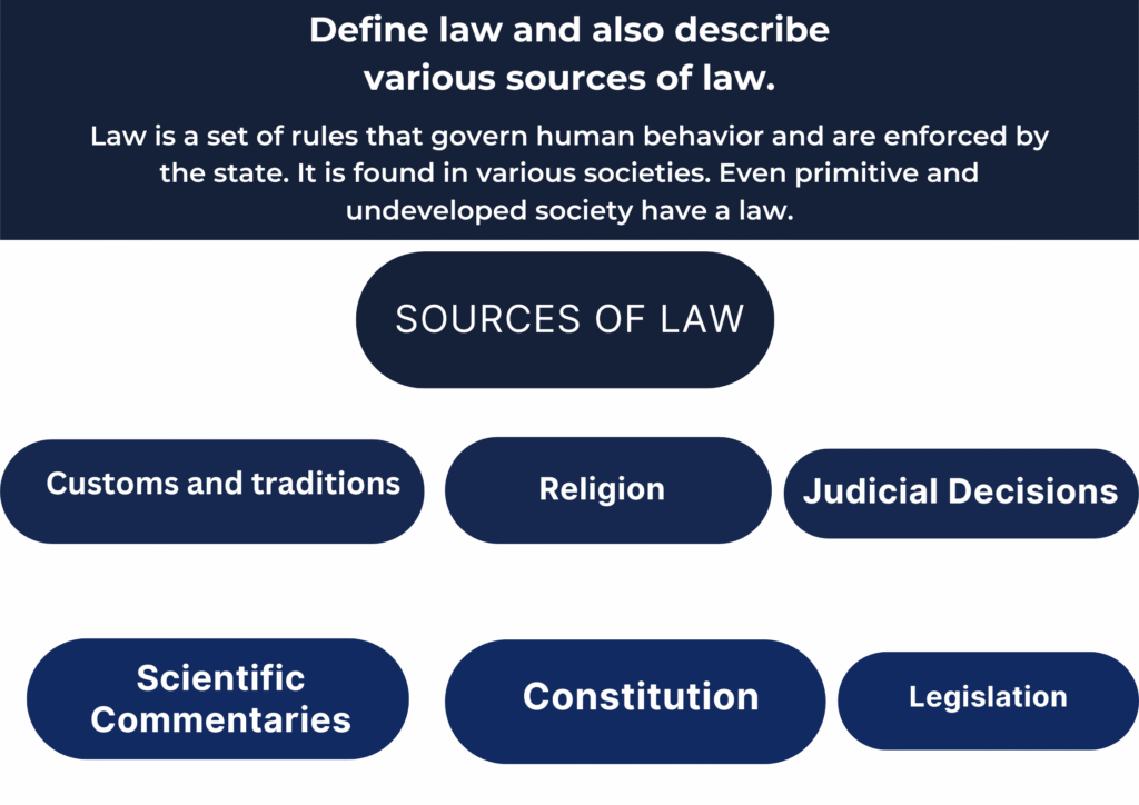 define law and also describe various sources of law.