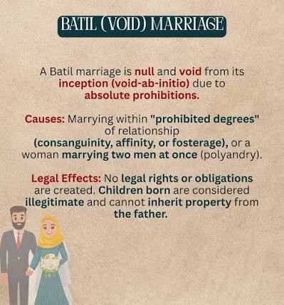 Marriages prohibited in Muslim law