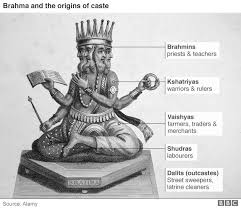 Define caste and describe its characteristics.