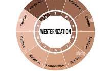 What is Westernization ? 