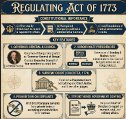 What were the reasons for passing the Regulating Act 1773 ?Discuss the provisions and shortcomings of Regulating Act 1773. Explain the provisions of the Act of settlement of 1781 to resolve the issues of the Regulating Act of 1773.