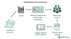 Economic Institutions