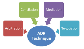 What is an Alternative Dispute Resolution?