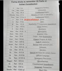 TRICK TO REMEMBER 22 PARTS OF THE INDIAN CONSTITUTION
