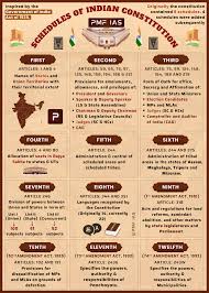 Tricks to Remember 12 Schedules of the Indian Constitution