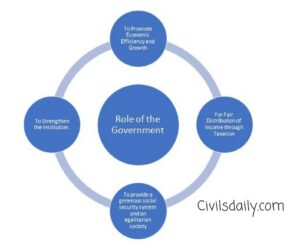 what are the roles of State in an economy