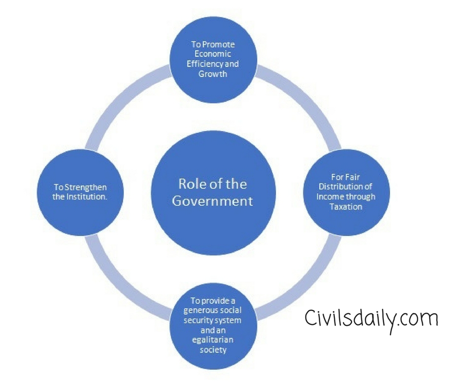 what are the roles of State in an economy