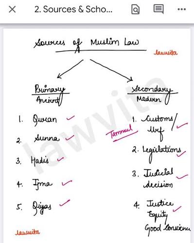Sources of Muslim Law