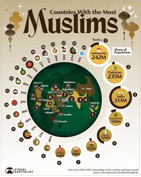 Who are Mohammedans