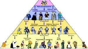 Define caste and describe its characteristics.