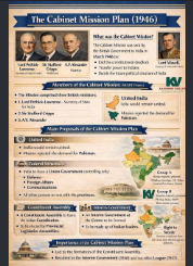 Write a short note on the Cabinet Mission Plan 1946 and its objectives