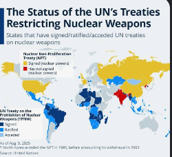 Non-proliferation Nuclear Treaty