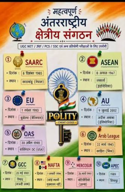 Discuss OAS, SAARC, ASEAN, and European Union.